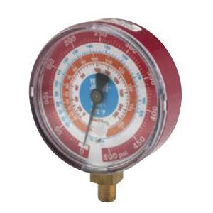 Gauges